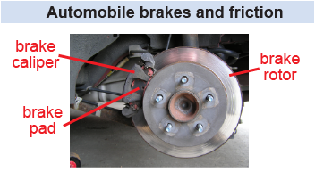 Automobile brakes and friction